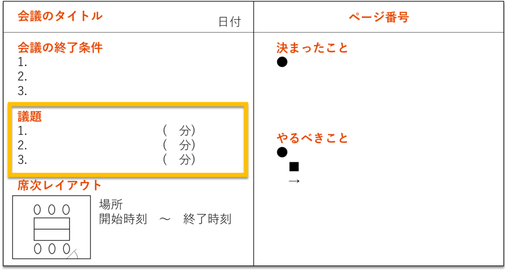 会議まとめの議題