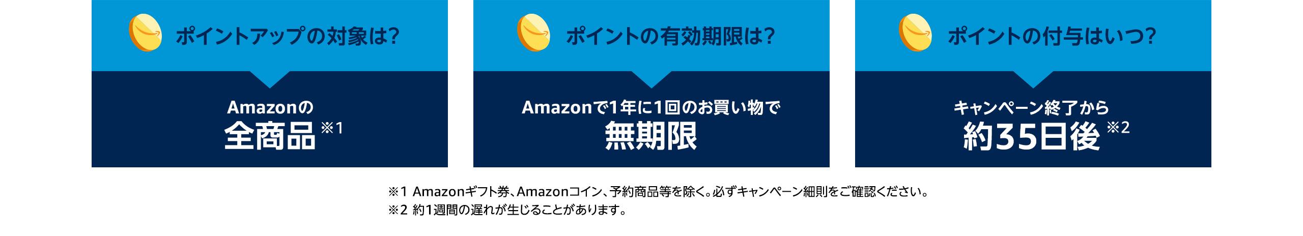 Amazonポイントアップキャンペーン